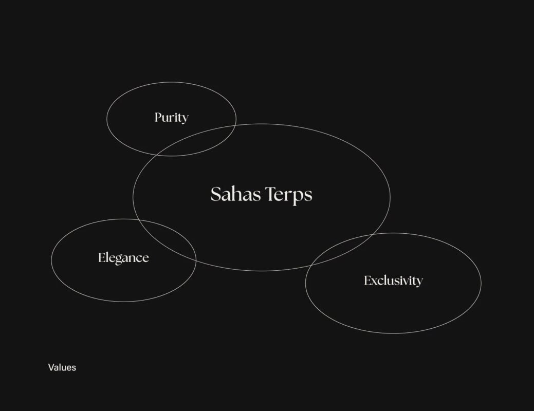 sahas terps static sift